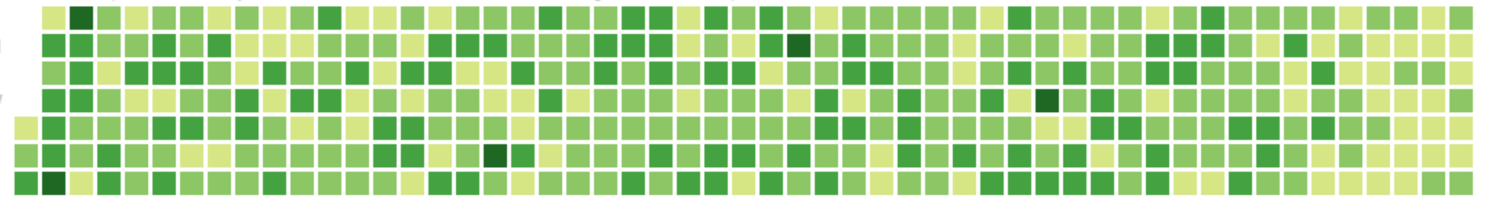 Git History